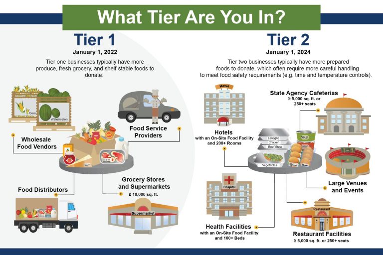 What Tier Are You In diagram